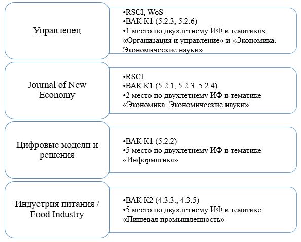 Рисунок 4